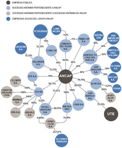 empresa-publica-ancap.jpg empresa-publica-ancap.jpg