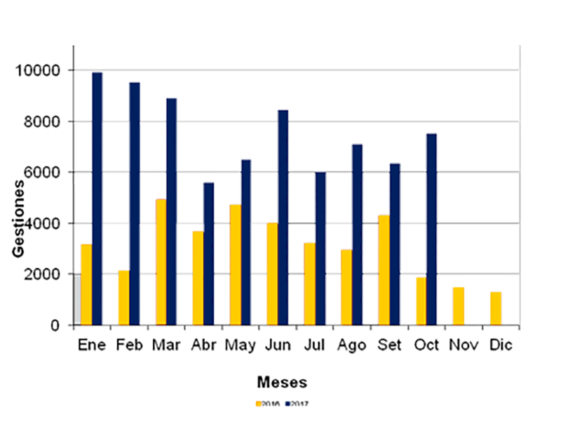 grafico01.png grafico01.png