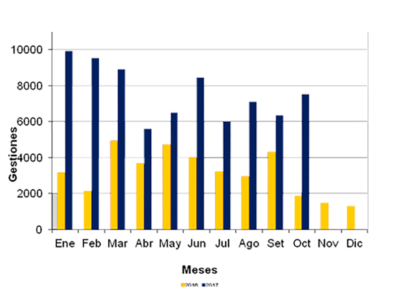 grafico01.png