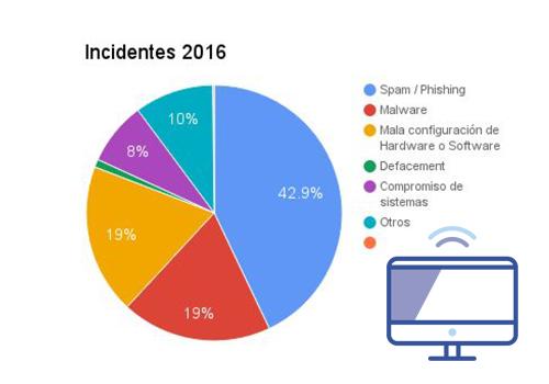 incidentes-2016-agesic.jpg incidentes-2016-agesic.jpg