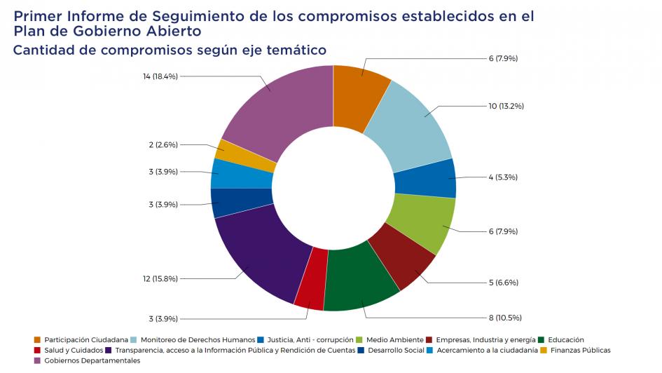 informecompromisos_grafico_2.jpg