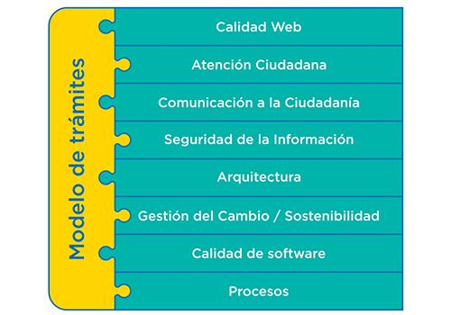 modelo-tramites.jpg