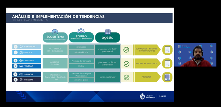 Jornadas Tecnológicas "Desmitificando la disrupción aquí y ahora" Jornadas Tecnológicas "Desmitificando la disrupción aquí y ahora"