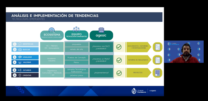 Jornadas Tecnológicas "Desmitificando la disrupción aquí y ahora"