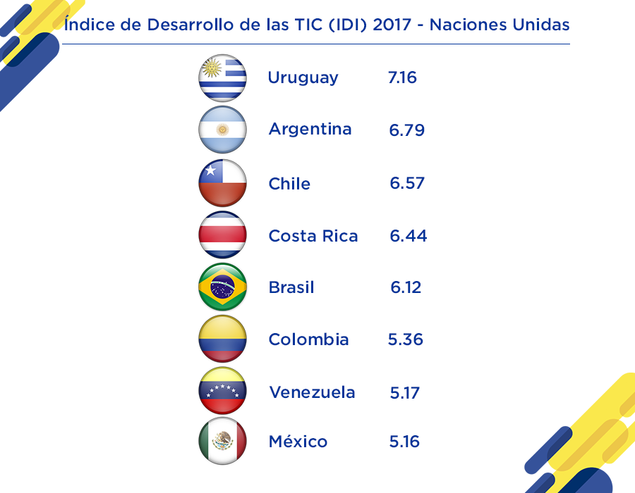 ranking-tic-2017.png ranking-tic-2017.png