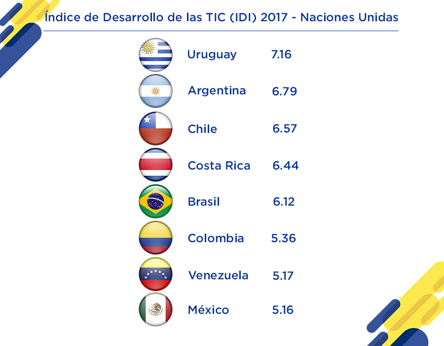 ranking-tic-2017.png