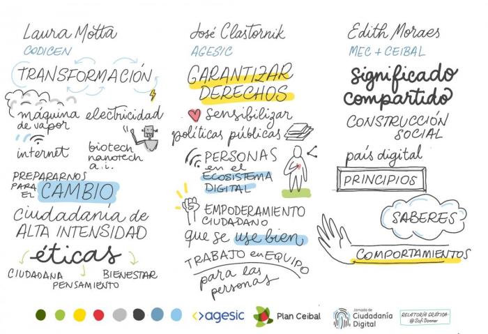 apertura apertura