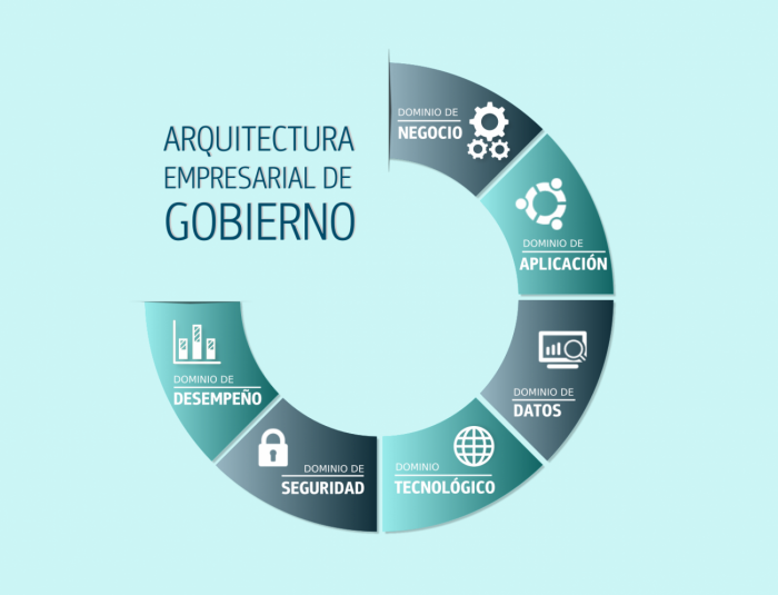 Webinar sobre Arquitectura Integrada de Gobierno Webinar sobre Arquitectura Integrada de Gobierno