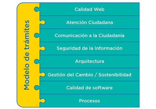 modelo-tramites.jpg