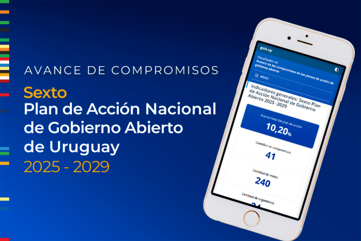 Avances en la implementación del Sexto Plan Gobierno Abierto 2025-2029. Gráfico de un celular.