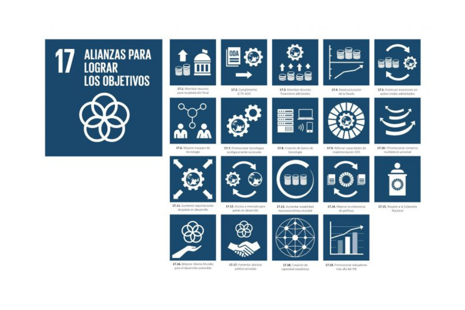 Cooperación internacional Objetivo de desarrollo sostenible 17
