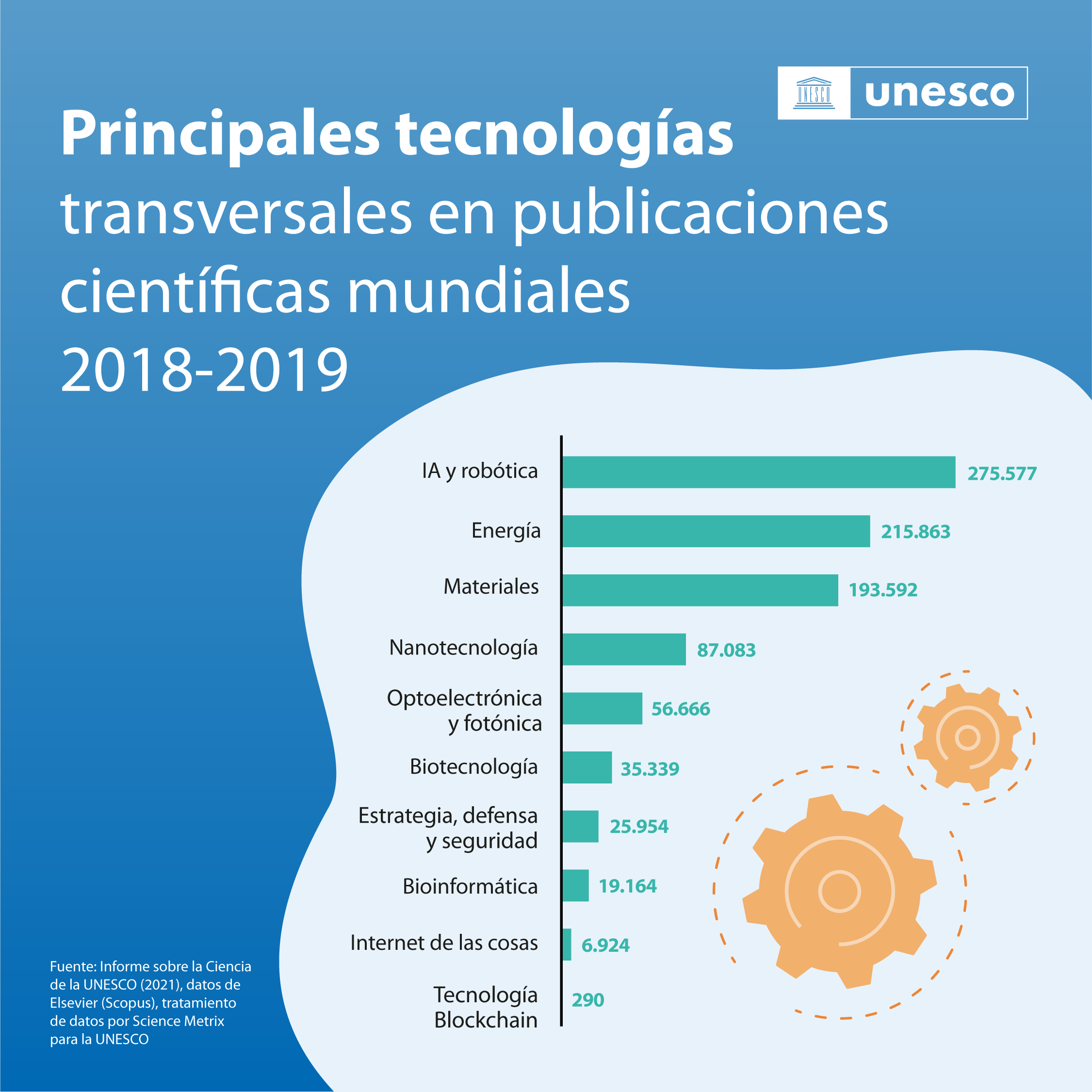 infografico