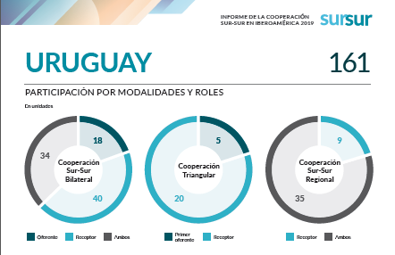 ficha de uruguay