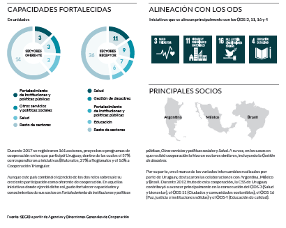 Ficha de Uruguay