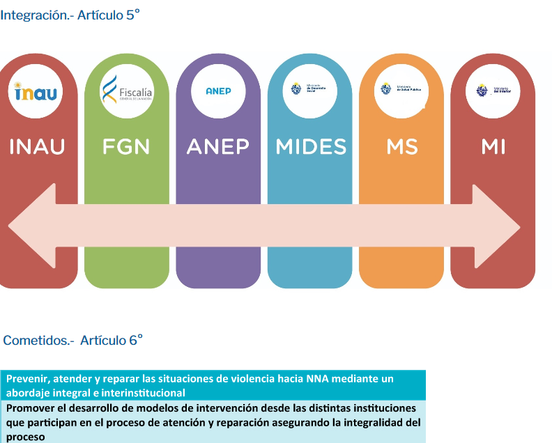 flyer cometidos