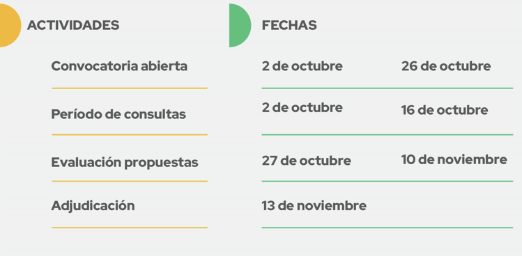 fechas