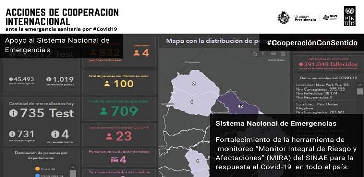 Herramienta MIRA Herramienta MIRA
