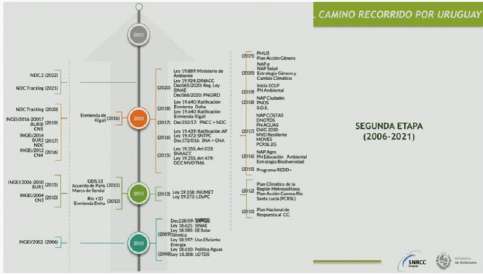 Presentación de la Estrategia Climática a Largo Plazo Presentación de la Estrategia Climática a Largo Plazo