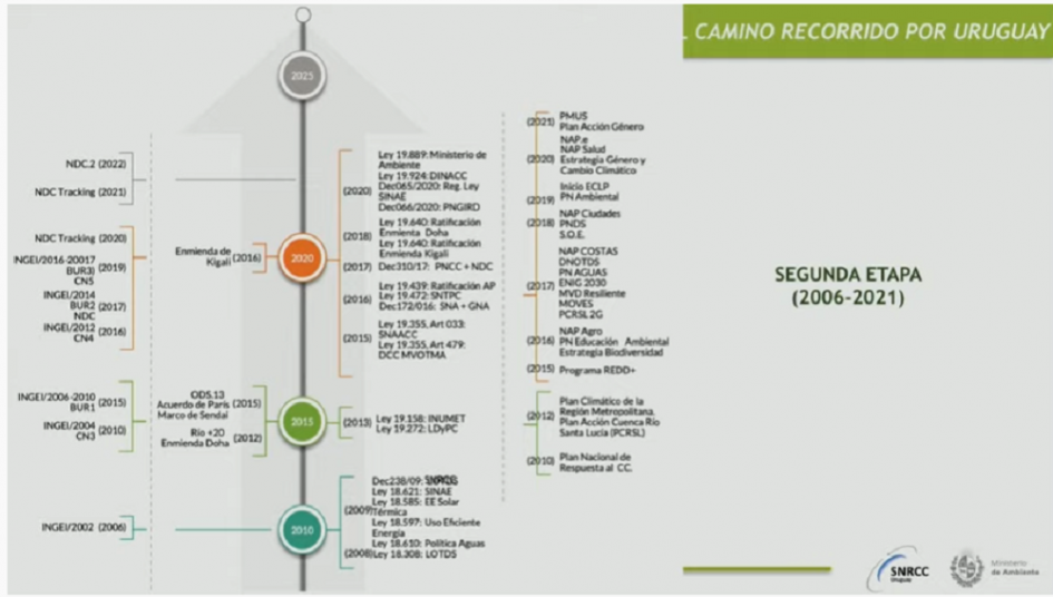 Presentación de la Estrategia Climática a Largo Plazo