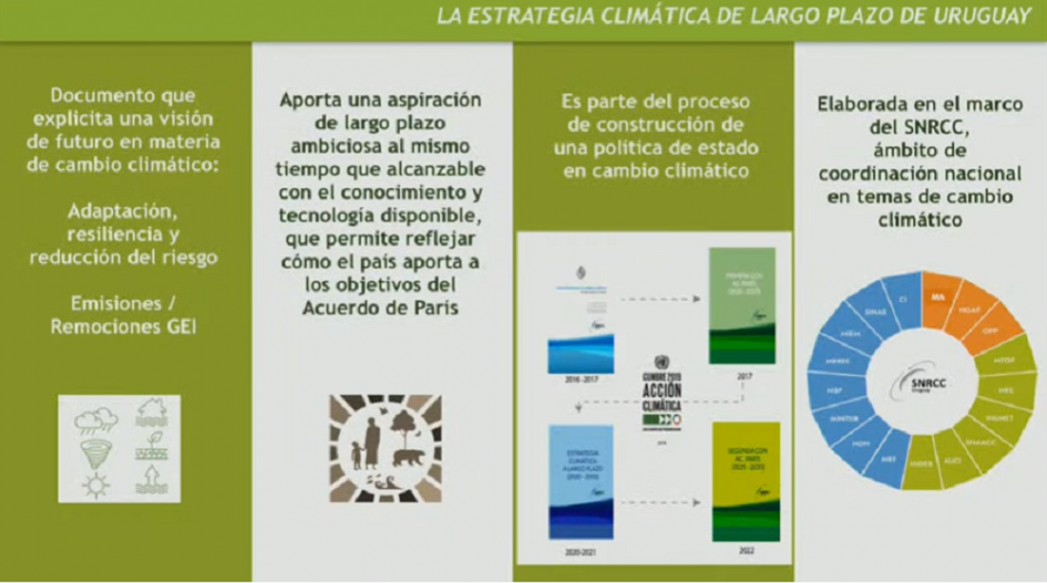 Presentación de la Estrategia Climática a Largo Plazo Presentación de la Estrategia Climática a Largo Plazo