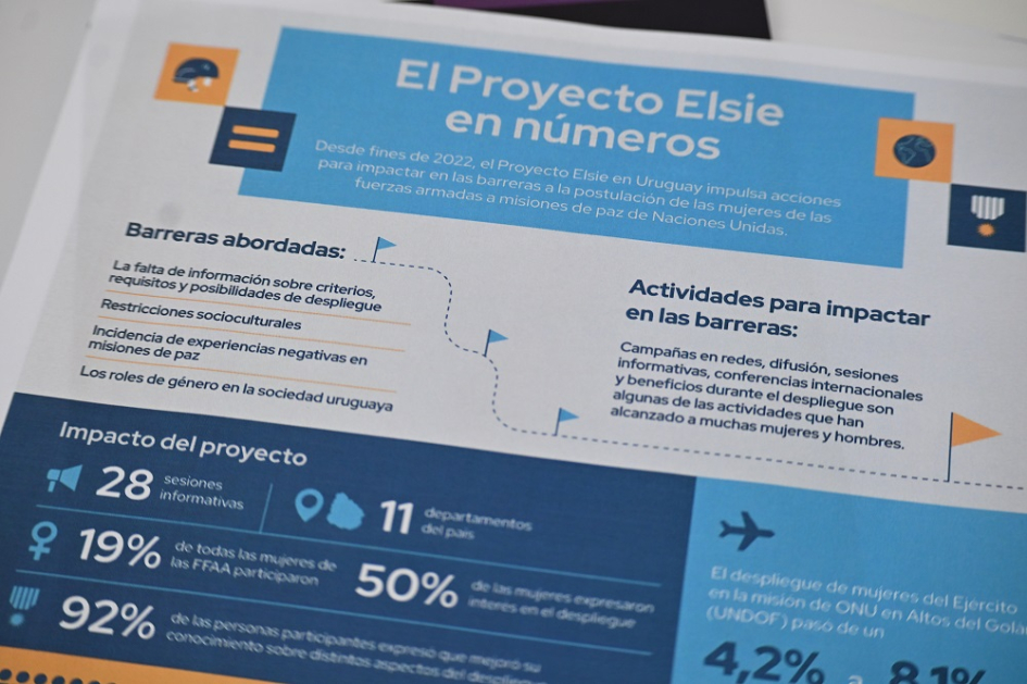 Proyecto Elsie en Uruguay