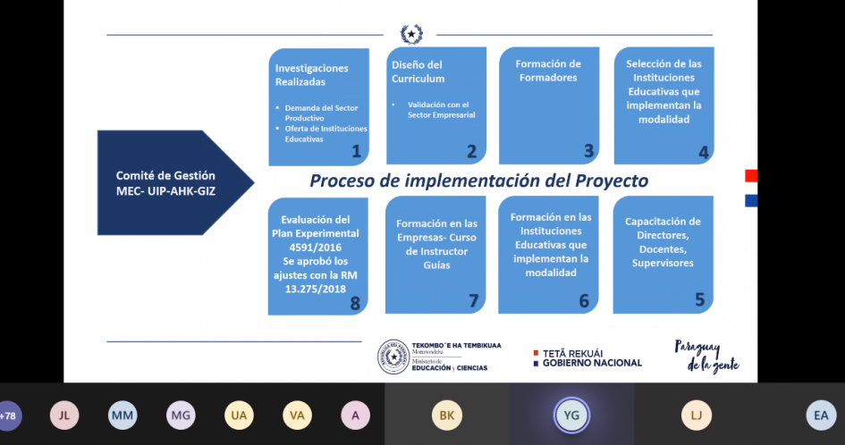 Foros de formación dual Foros de formación dual