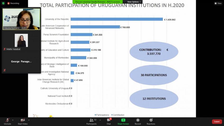 El miércoles 12 de mayo, se realizó el seminario virtual informativo “Las funciones y responsabilidades de los Puntos Na presentación Romano