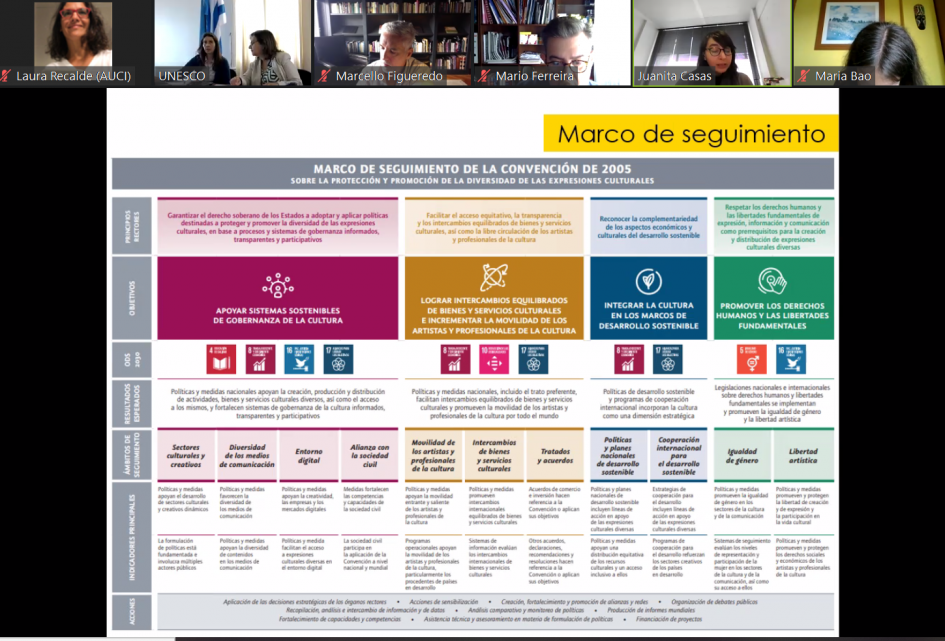 Taller Fondo Internacional para la Diversidad Cultural Taller Fondo Internacional para la Diversidad Cultural