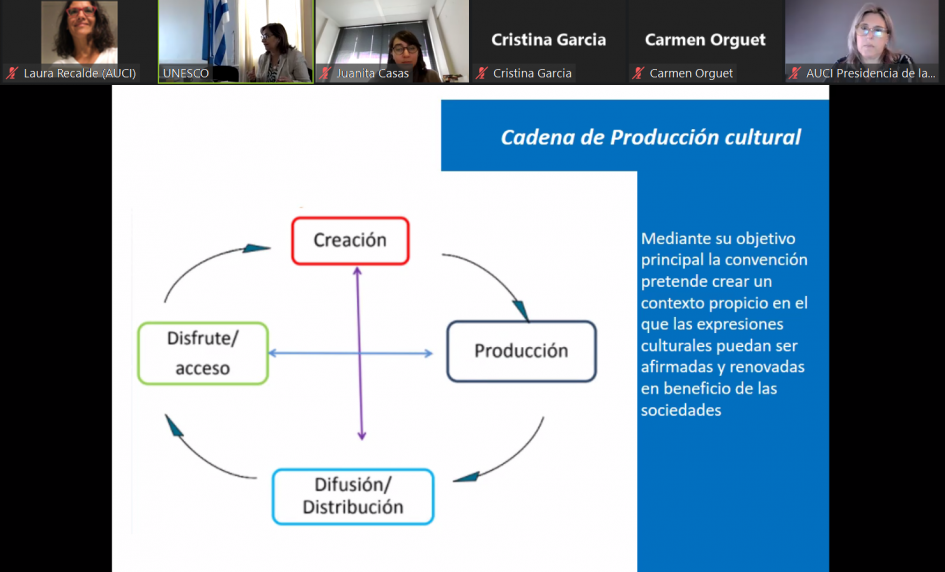 Taller Fondo Internacional para la Diversidad Cultural