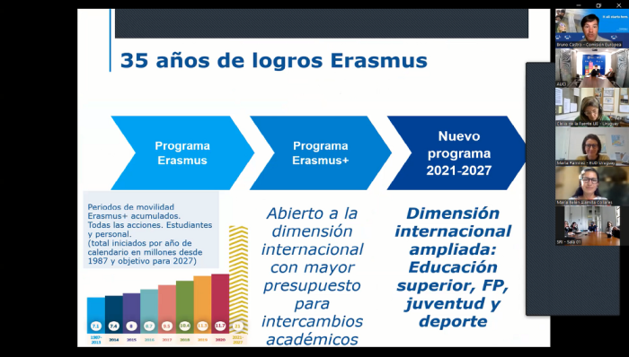Jornada Informativa sobre Oportunidades del programa Erasmus+
