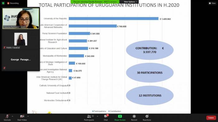 El miércoles 12 de mayo, se realizó el seminario virtual informativo “Las funciones y responsabilidades de los Puntos Na presentación Romano