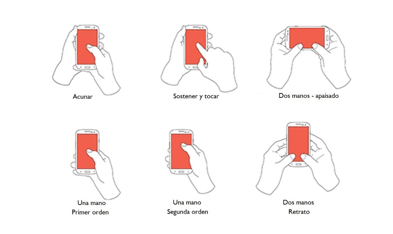 Seis métodos más comunes que usan las personas para sostener y tocar su teléfono móvil: acunar; sostener y tocar; apaisado; una mano, primer orden; una mano, segunda orden y retrato.