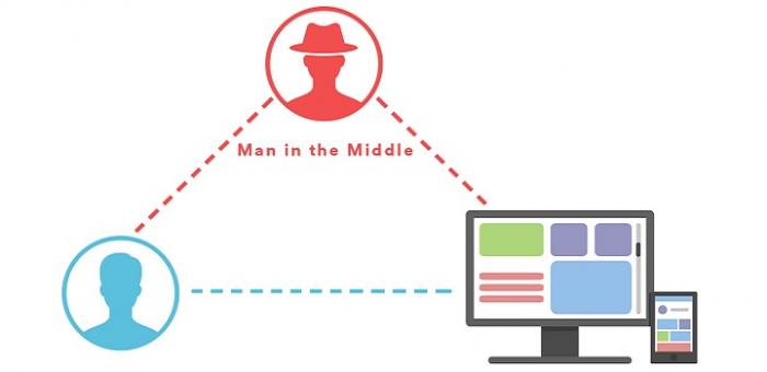 Esquema de man-in-the-middle.