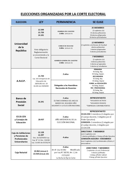 elecciones organizadas por la Corte elecciones organizadas por la Corte