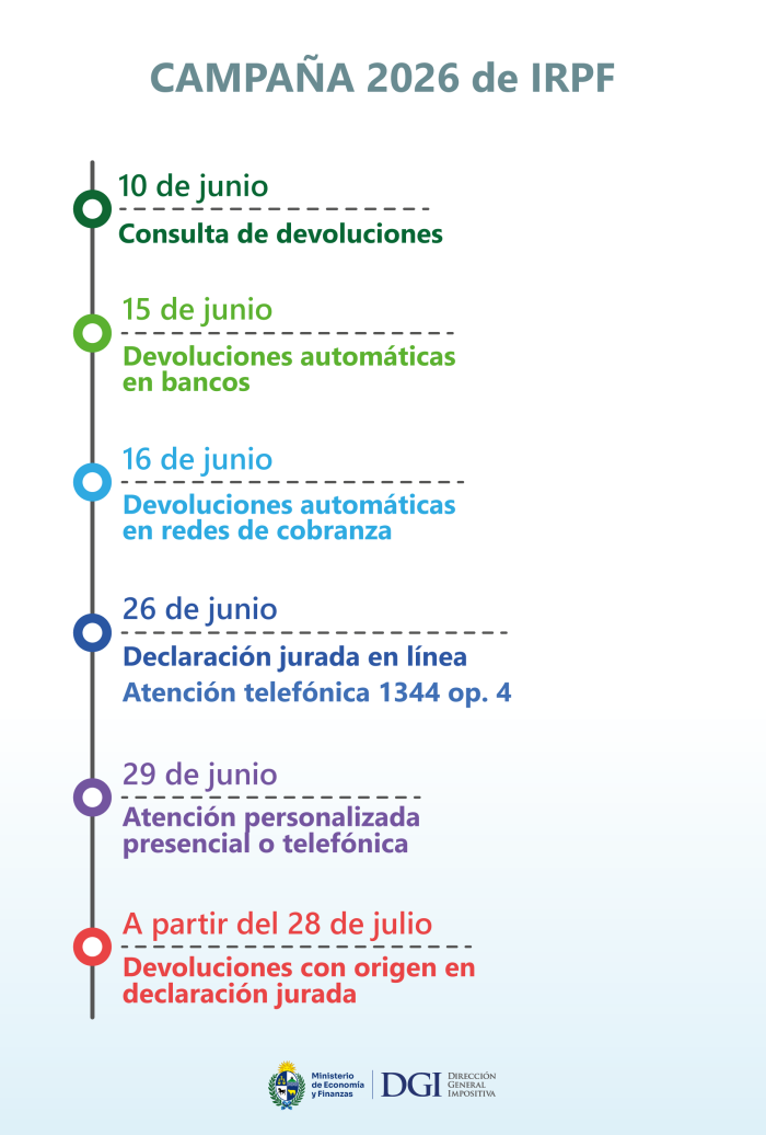 Calendario IRPF Calendario IRPF