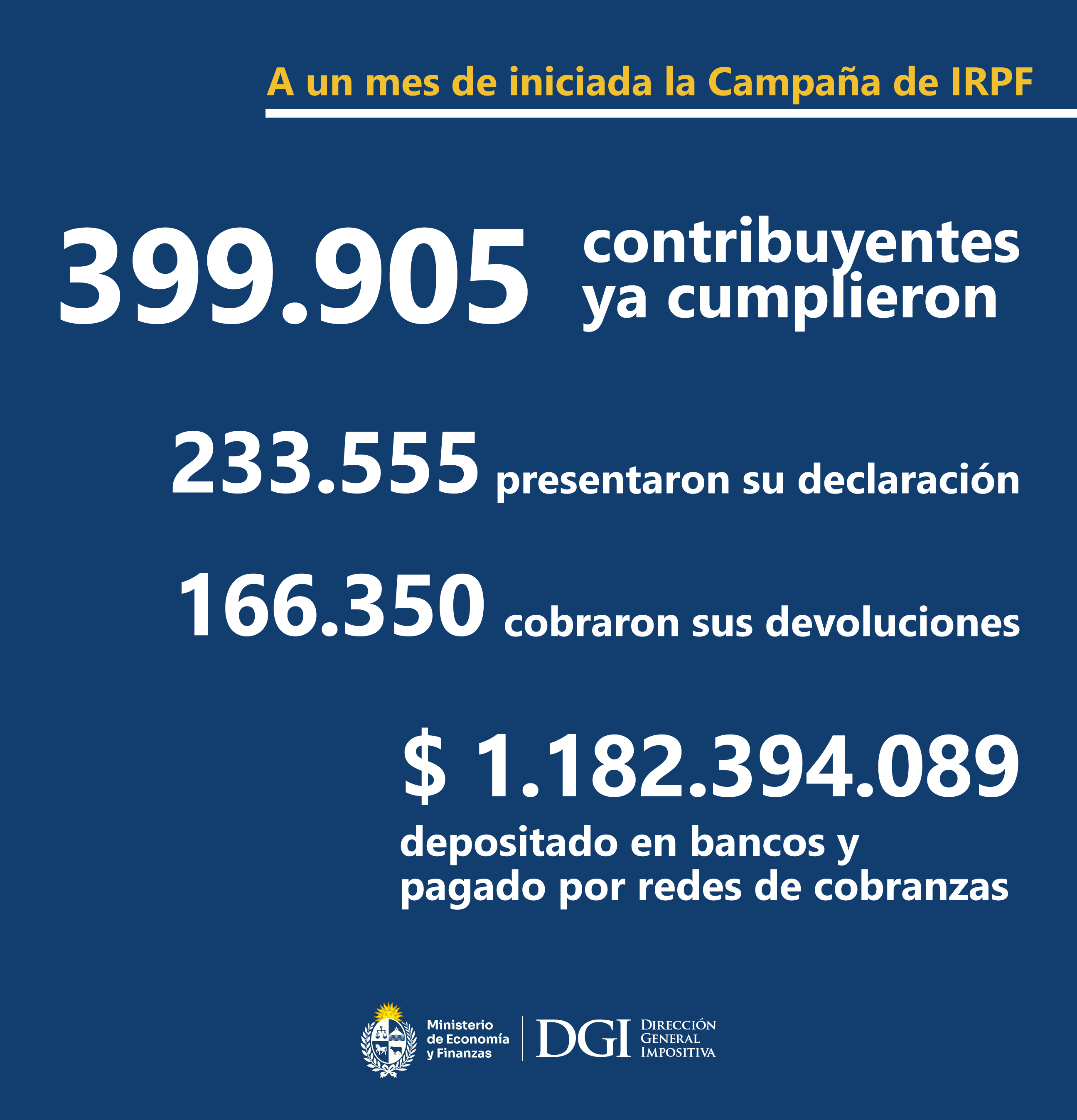 Datos de la Campaña de IRPF