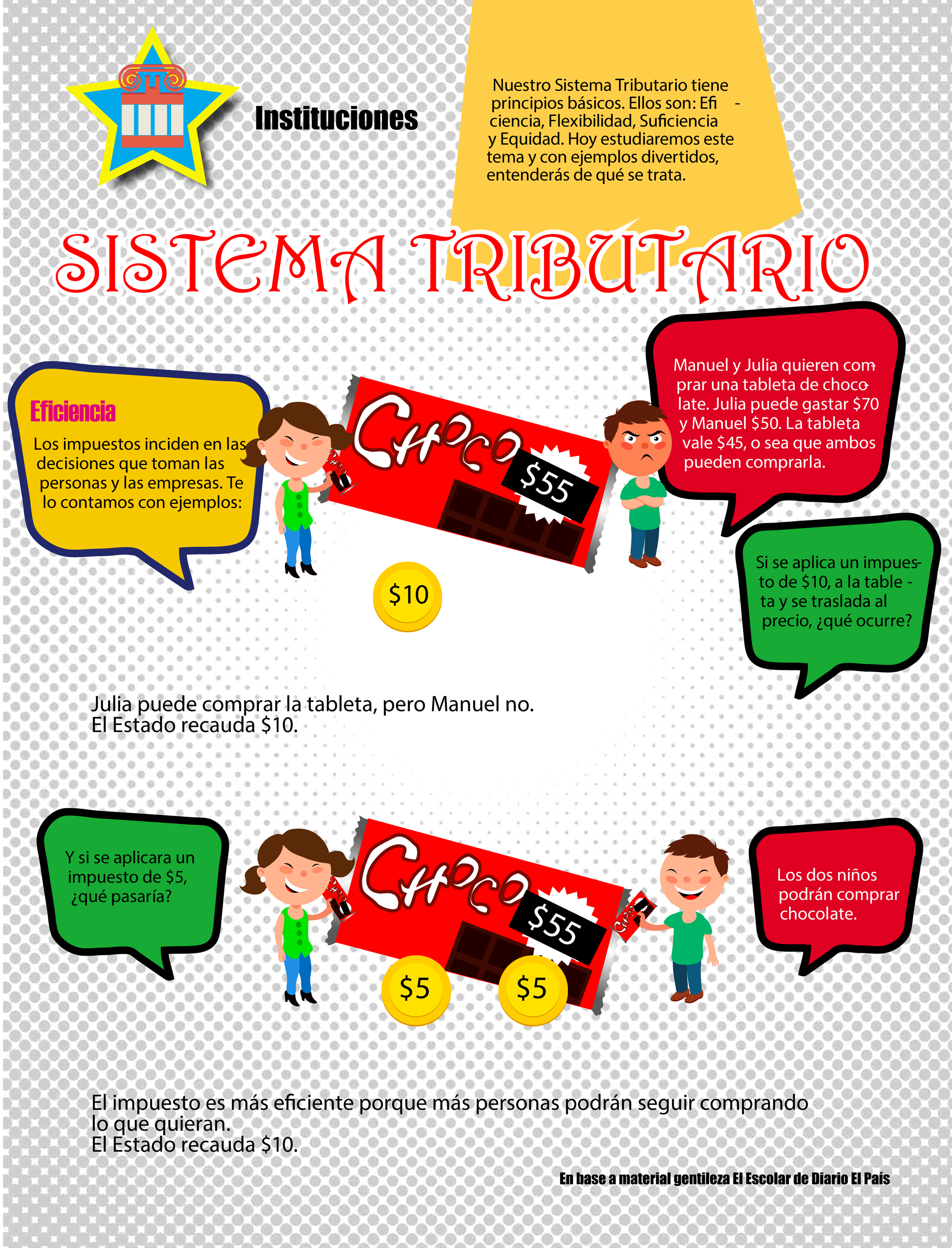 Sistema tributario