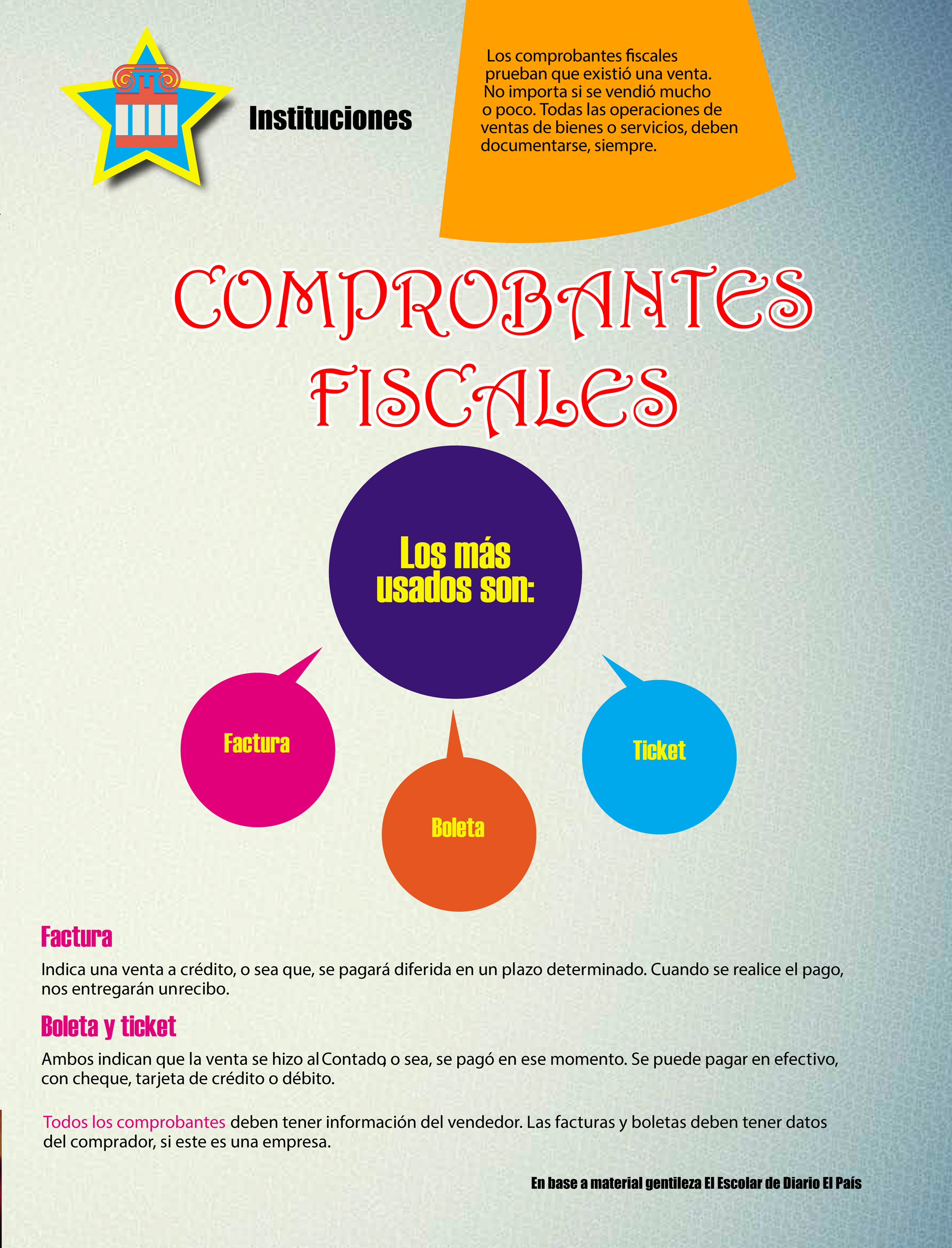 Comprobantes fiscales