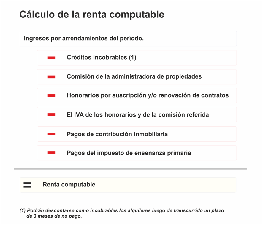 Cálculo de renta computable