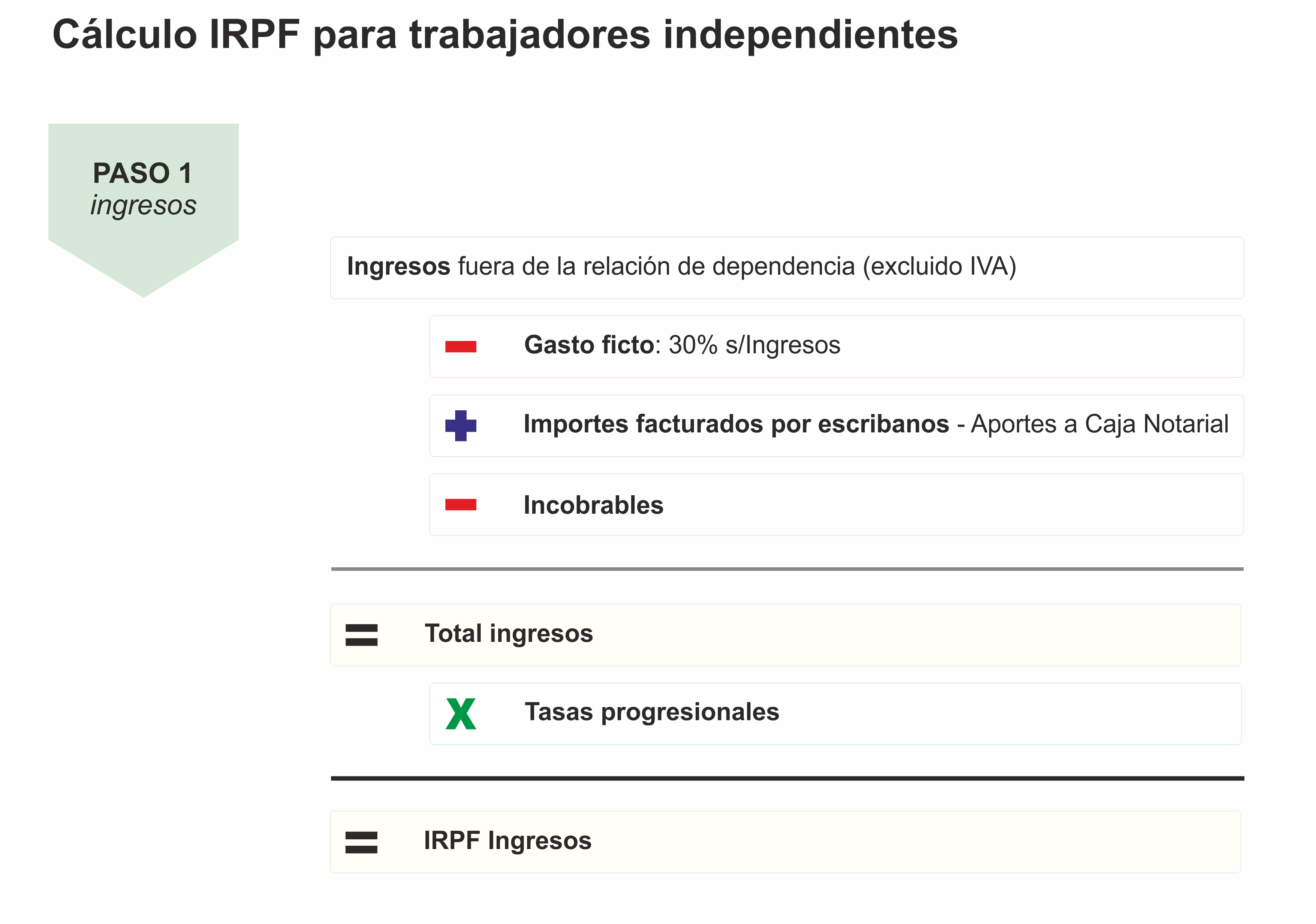 Calculo IRPF para trabajadores independientes