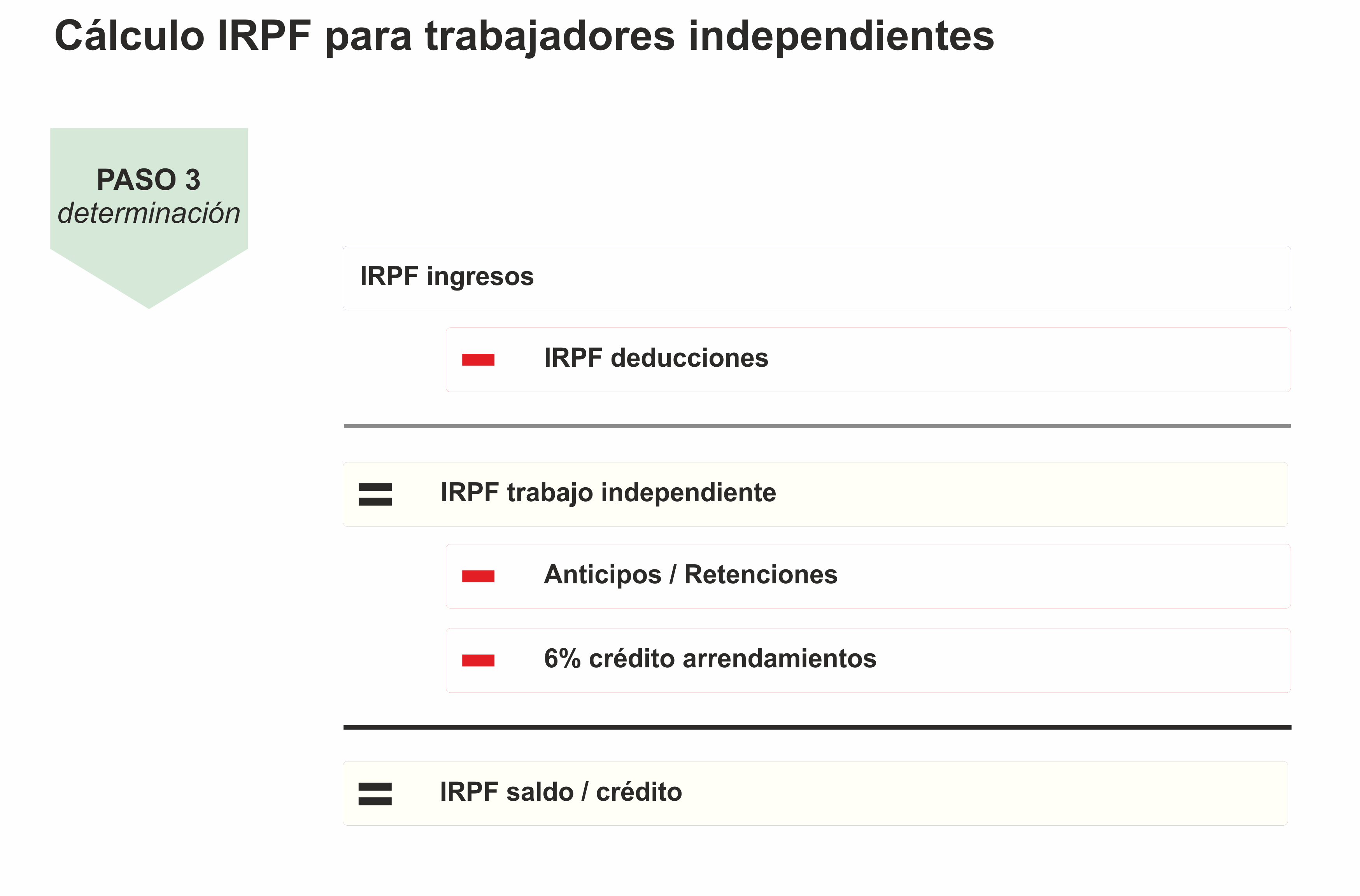 Calculo IRPF para trabajadores independientes