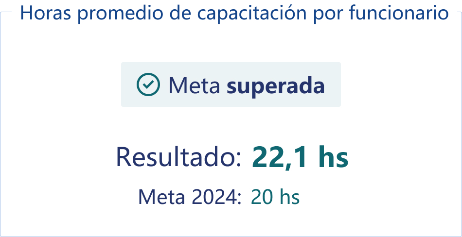 Cantidad de comunicaciones a personas físicas.