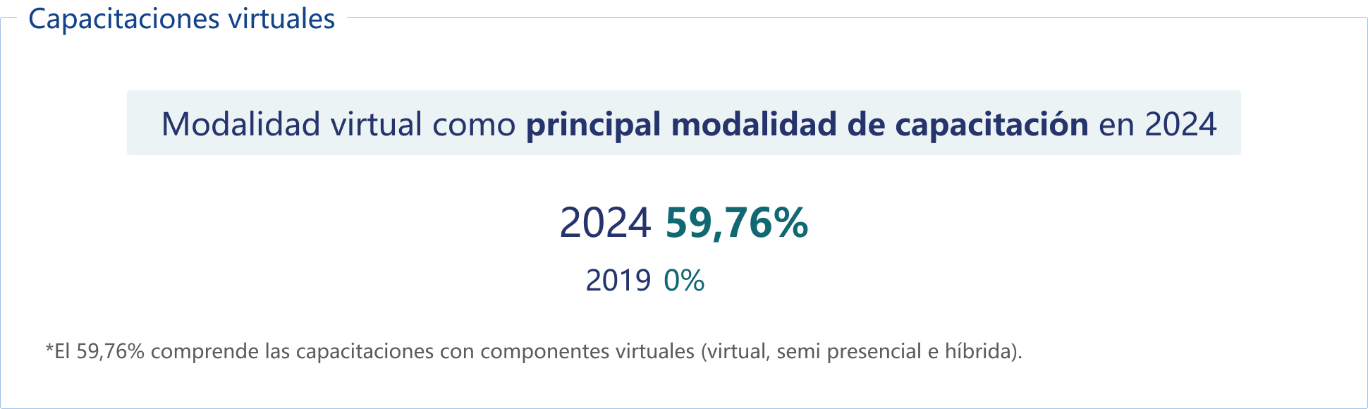 Capacitaciones virtuales.