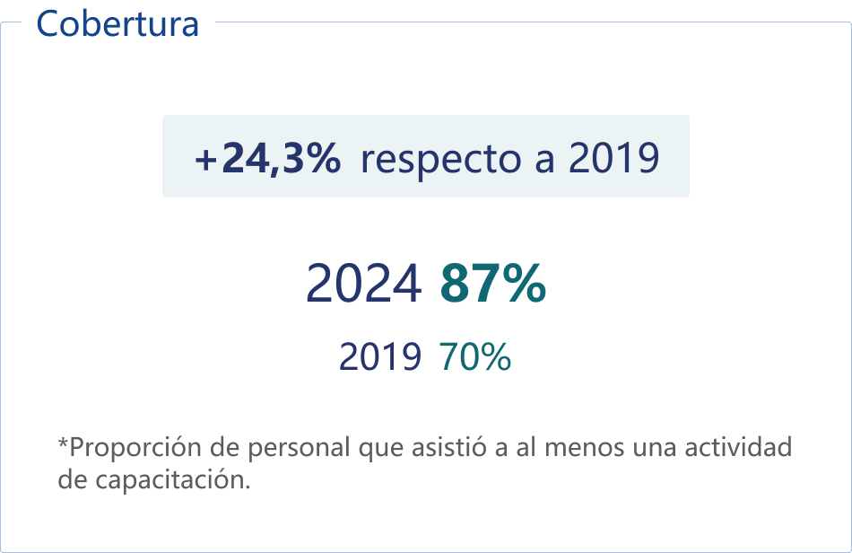 Cobertura.