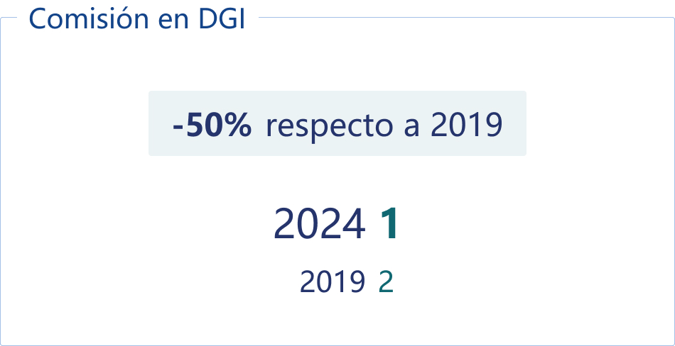 Comisión en DGI.