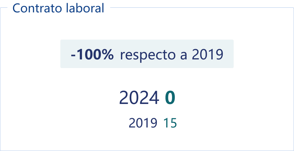 Contrato laboral.