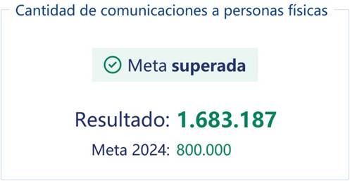 Resultados alcanzados respecto al PEG 2020-2024