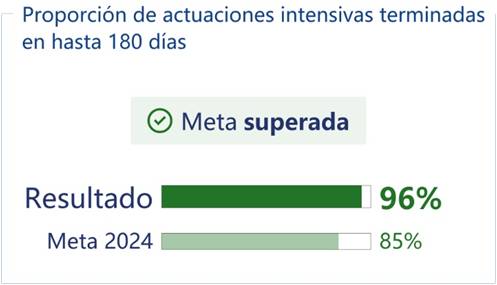 Otros resultados
