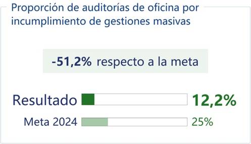 Otros resultados