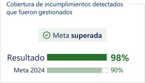 Otros resultados